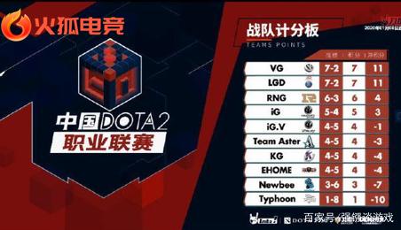 级联赛的启 级联赛的启