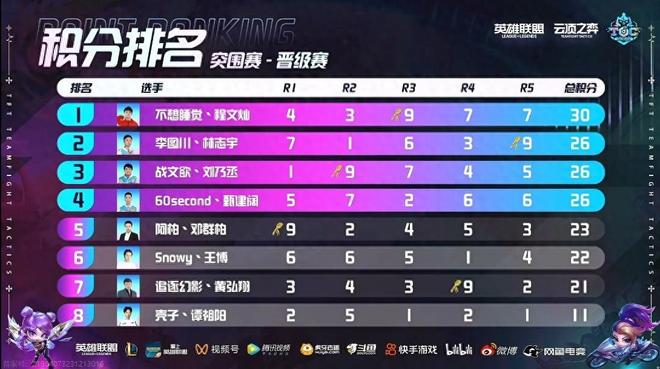 引进更多的 引进更多的